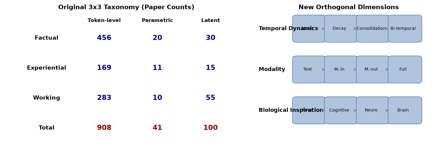 Extended Taxonomy Diagram